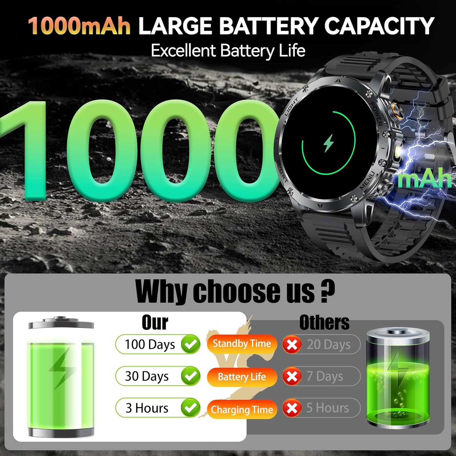 Nuevo AK87 1000mAh batería hom - Health Wellness Bracelet reseña y precio